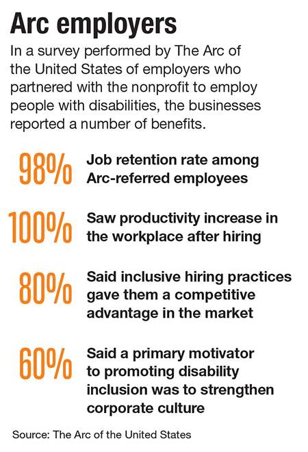 Results of a employers poll show satisfaction with workers hired with the help of Arc organizations