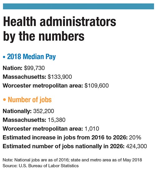 training new healthcare bosses worcester business journal healthcare administrator jobs