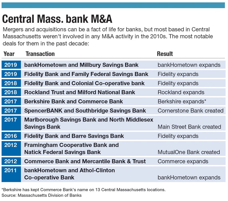 Massachusetts division of banks jobs
