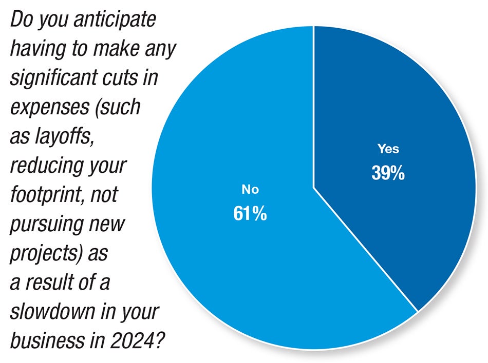 a pie chart