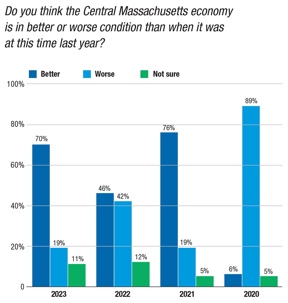 a bar graph