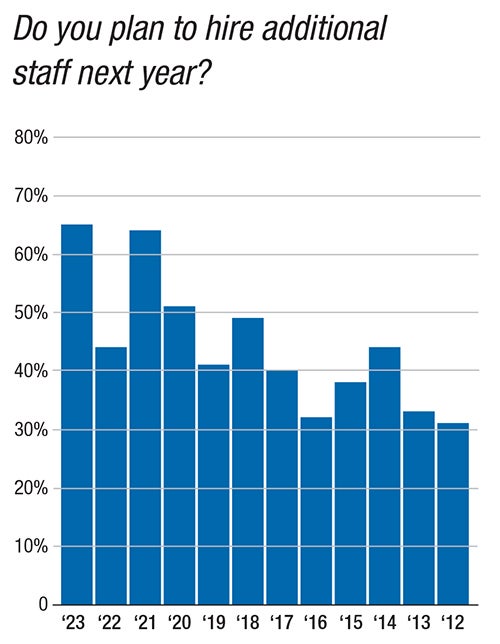 a bar graph