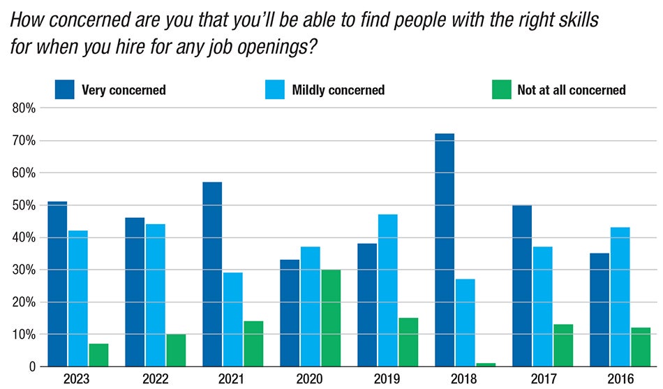 a bar graph