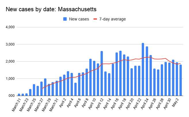 81 coronavirus cases identified at Walmart store in Worcester