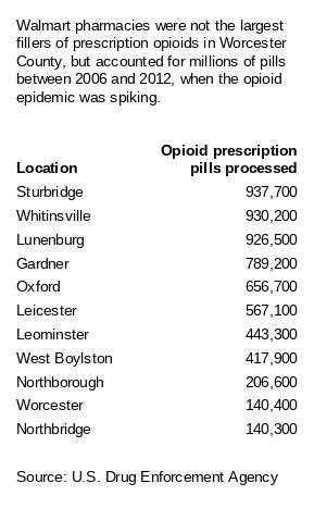 Walmart Grant Funds Opioid Prevention Initiatives - - The Office of the Worcester County District Attorney
