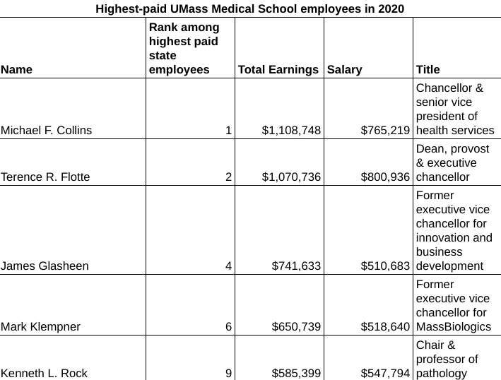 Pay Scales — SHARE at UMass Memorial