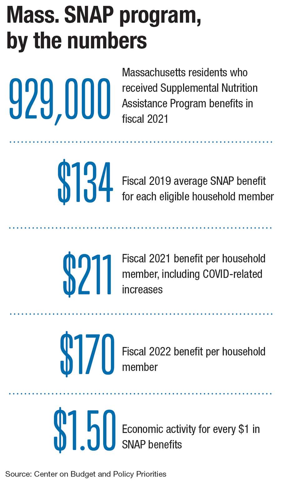 SNAP/EBT Members