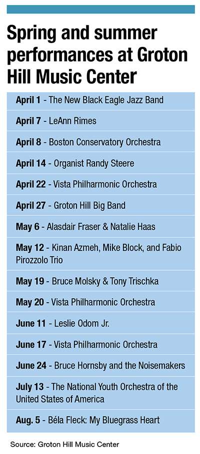 A list of performances at Groton Hill - April 1, The New Black Eagle Jazz Band, April 7, LeAnn Rimes, April 8, Boston Conservatory Orchestra, April 14 Organist Randy Steere, April 22, Vista Philharmonic Orchestra, April 27, Groton Hill Big Band, May 6, Alasdair Fraser & Natalie Haas, May 12, Kinan Azmeh, Mike Block, and Fabio Pirozzolo Trio, May 19, Bruce Molsky & Tony Trischka, May 20, Vista Philharmonic Orchestra, June 11, Leslie Odom Jr., June 17, Vista Philharmonic Orchestra, June 24, Bruce Hornsby and 