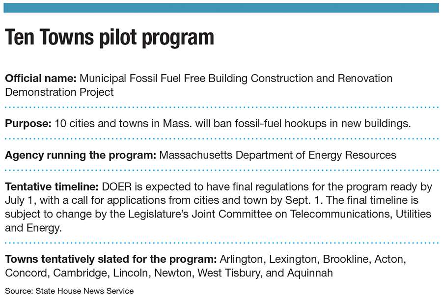 This chart contains more detailed information about the Ten Town program, officially called Municipal Fossil Fuel Free Building Construction and Renovation Demonstration Project