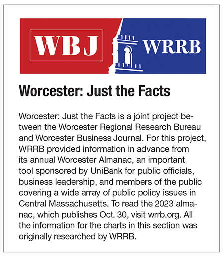 A information box explaining the nature of the Worcester: Just the Facts partnership