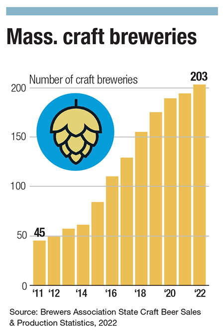 A bar graph