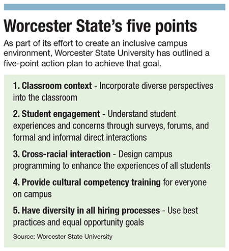 A chart showing Worcester State's five point DEI plan