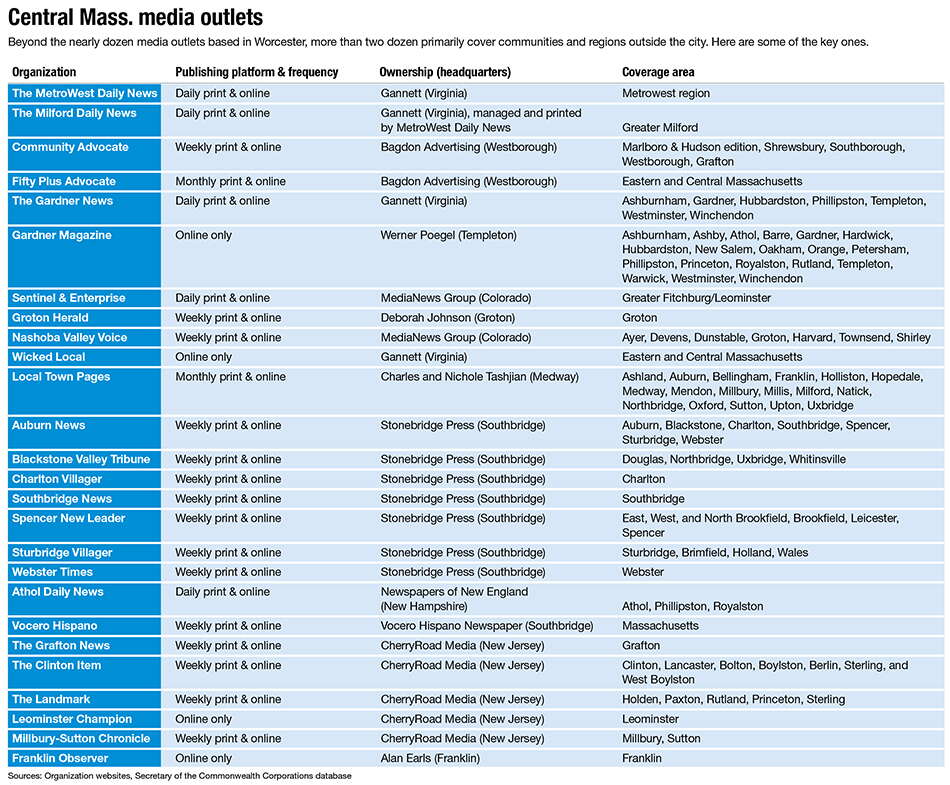 A chart of Central Mass. media organizations