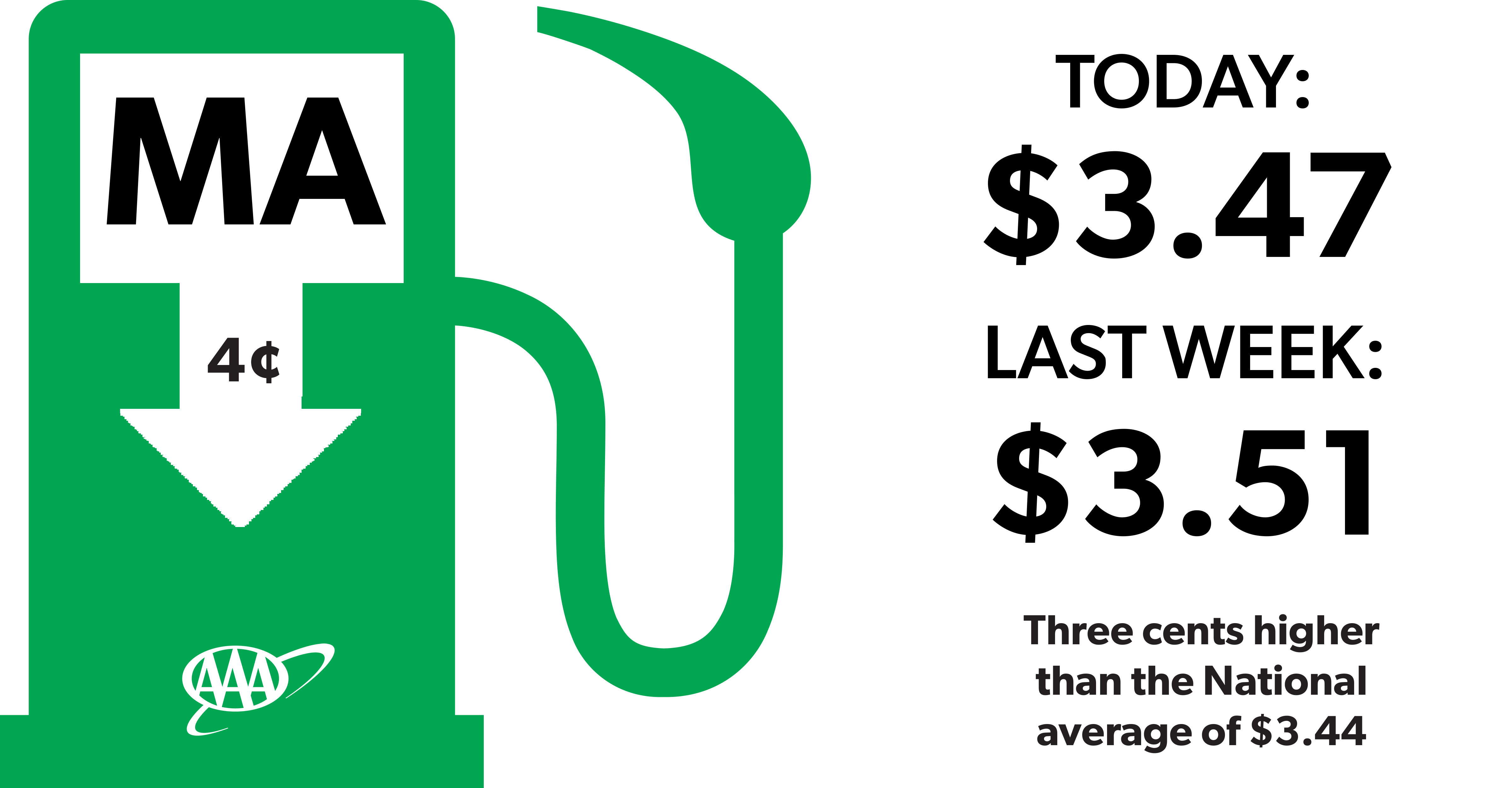 gas graphic