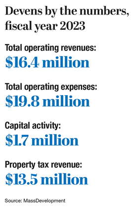 A chart of Devens by the numbers, fiscal year 2023
