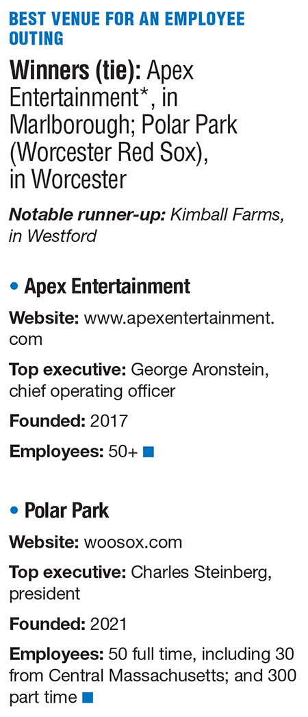 A chart showing details on the winners of the Best of Business award for Best Venue for An Employee Outing