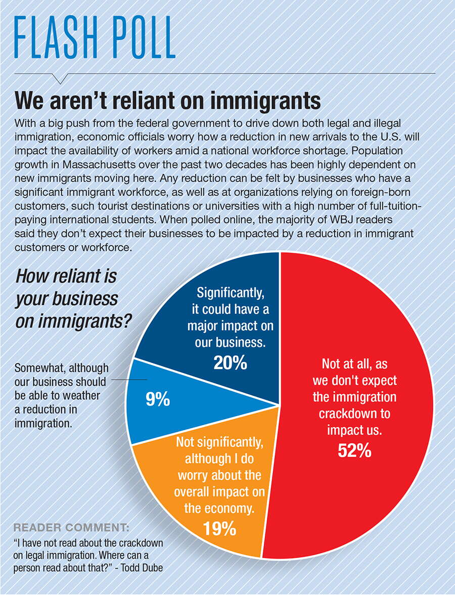 Flash poll on immigration