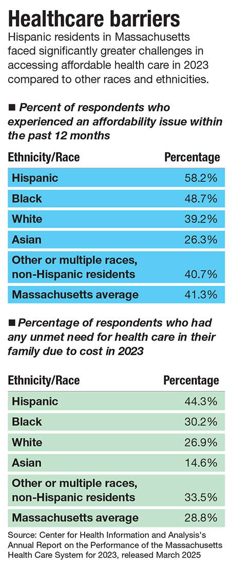 Healthcare barriers chart