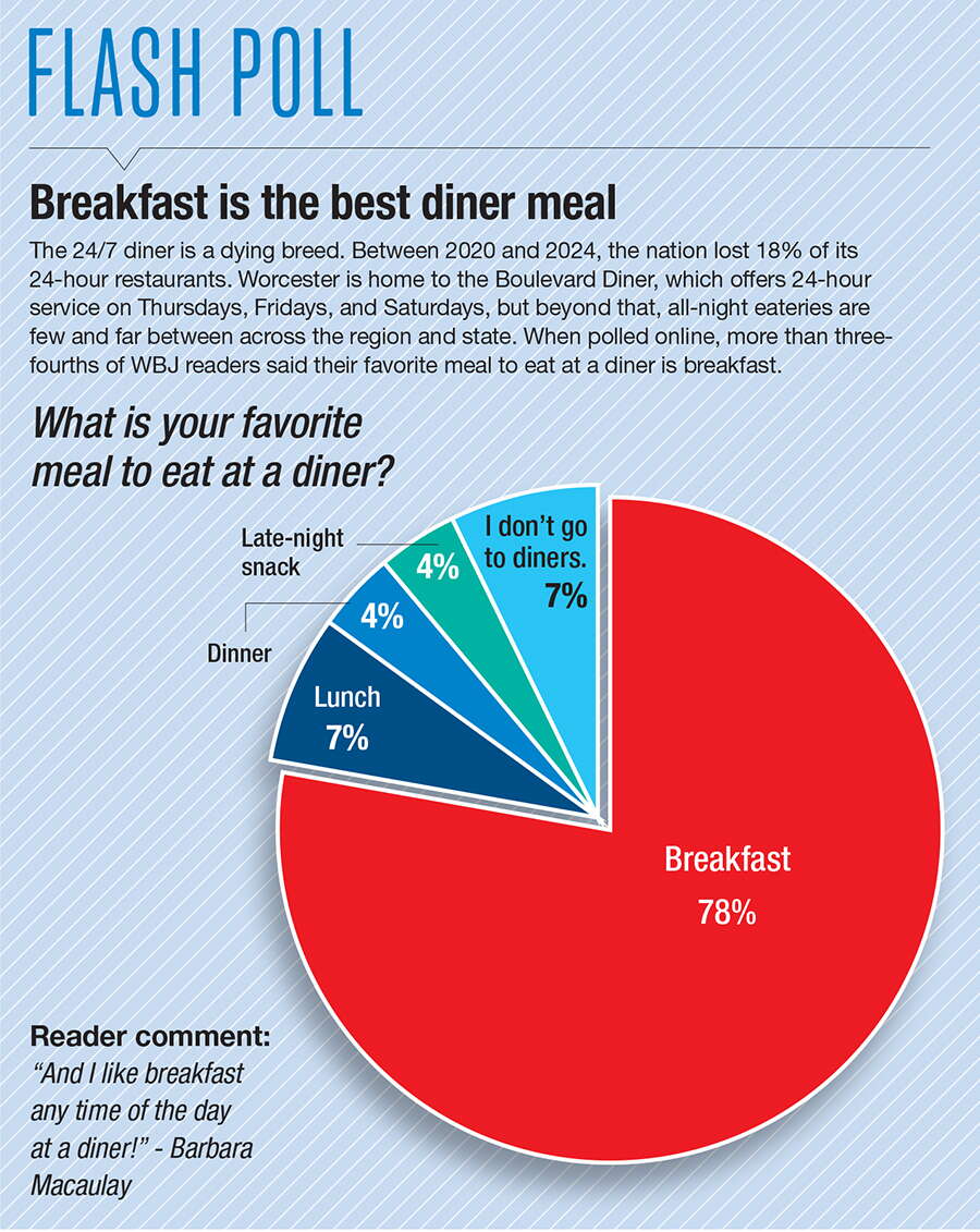 Boulevard Diner flash poll