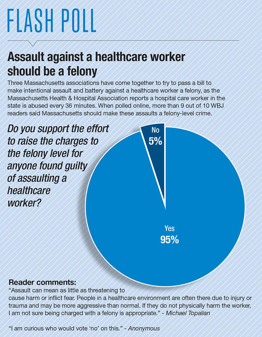 Healthcare assault flash poll