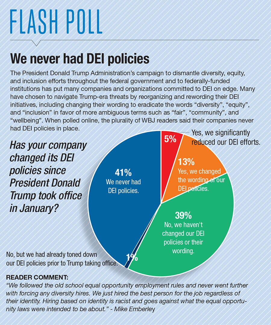 A pie chart showing the results of WBJ's poll about diversity, equity, and inclusion in Central Massachusetts.