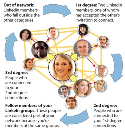 How to find good people through LinkedIn Worcester Business Journal
