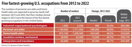 Does home care pay enough? | Worcester Business Journal