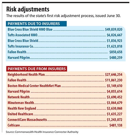 Health Insurers Business Battle Feds Over Risk Rating Factors Worcester Business Journal