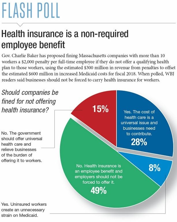 can you have masshealth and another insurance