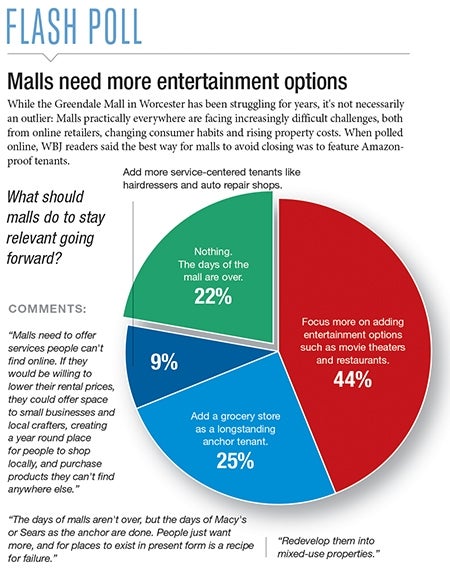 MALL HALL OF FAME: November 2008