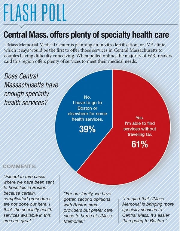 Worcester Ma Researchers Seek Clues To >> Making Babies Umass To Open Region S First Ivf Clinic For 1 4m Worcester Ma Researchers Seek Clues To >> Making Babies Umass To Open Region S First Ivf Clinic For 1 4m