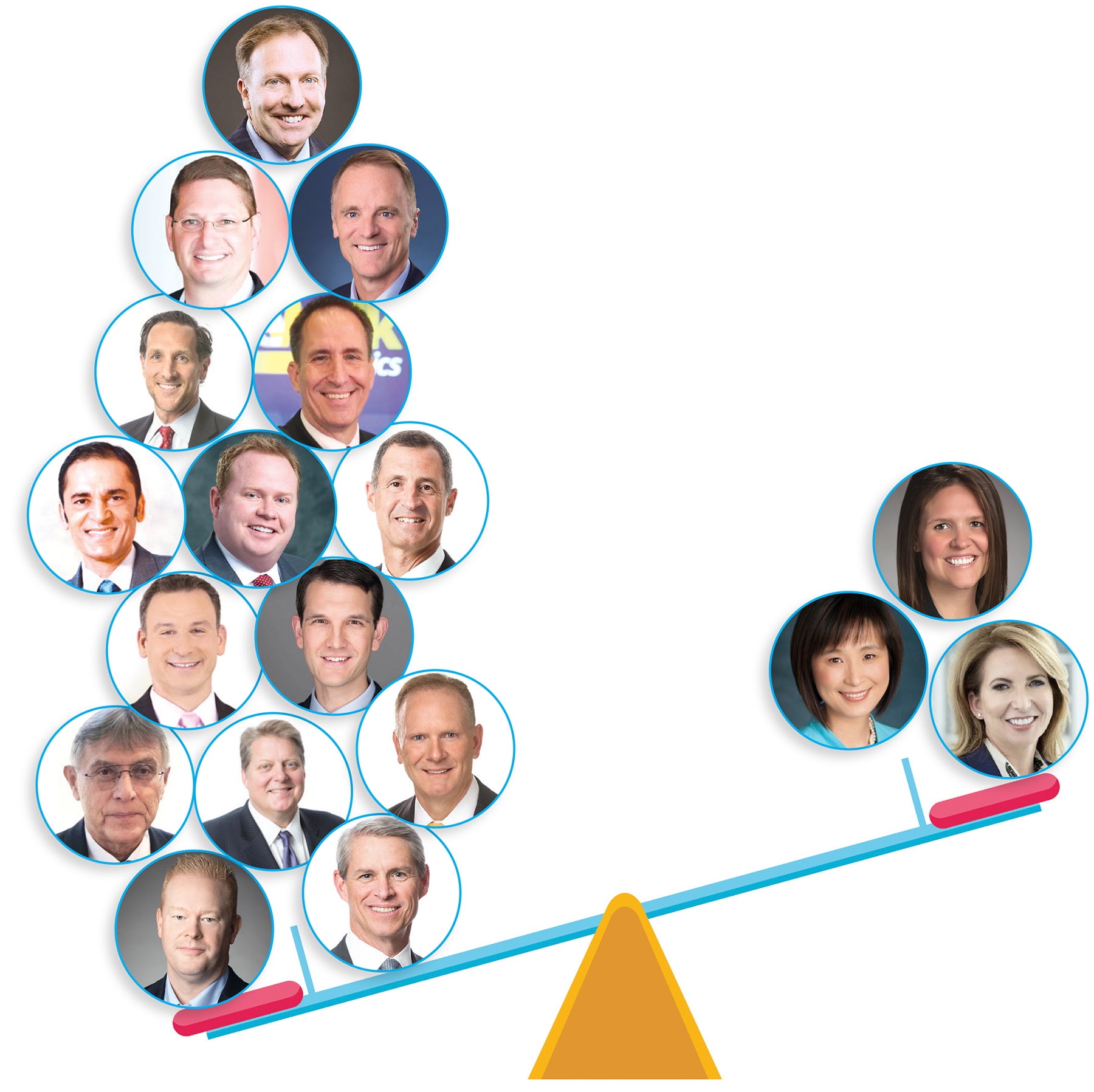 A graphic showing male and female CEO headshots on a see-saw