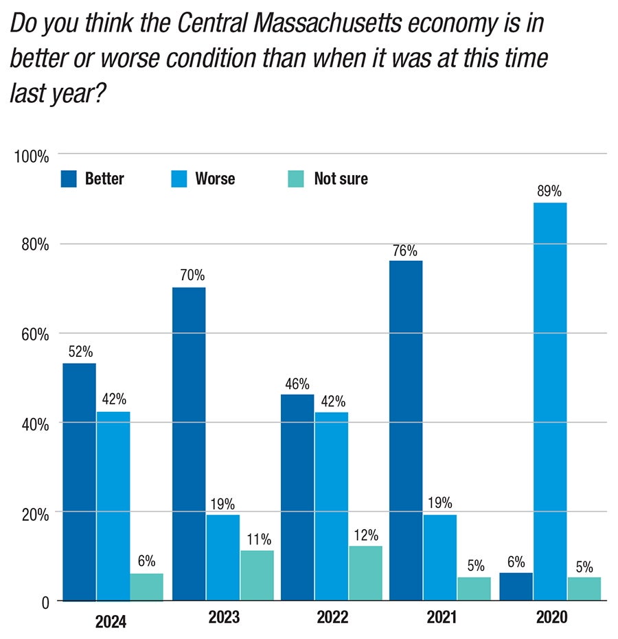Bar graph