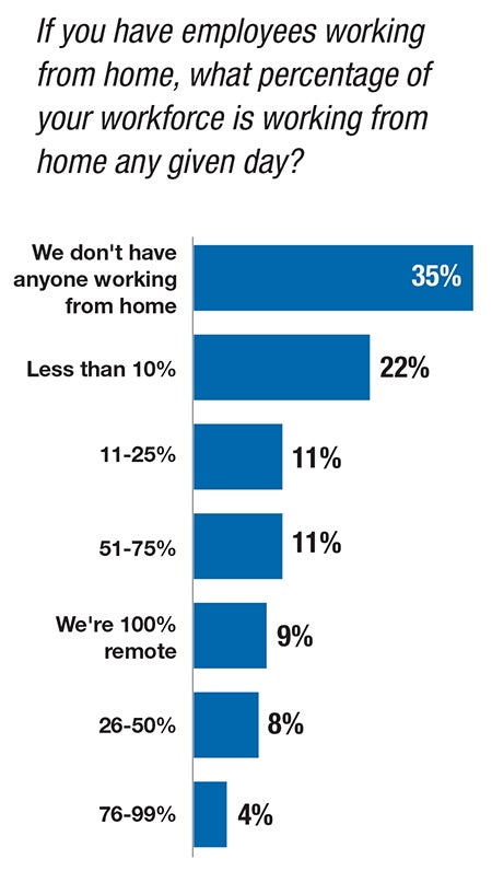 Bar graph
